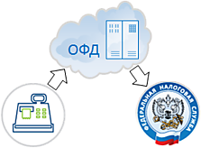 Договор с ОФД